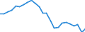 Unit of measure: Index, 2005=100 / Geopolitical entity (reporting): Greece