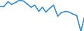Unit of measure: Index, 2005=100 / Geopolitical entity (reporting): France