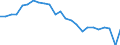 Unit of measure: Index, 2005=100 / Geopolitical entity (reporting): Italy