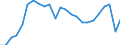 Unit of measure: Index, 2005=100 / Geopolitical entity (reporting): Luxembourg