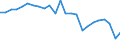 Unit of measure: Index, 2005=100 / Geopolitical entity (reporting): Netherlands