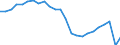 Unit of measure: Index, 2005=100 / Geopolitical entity (reporting): Portugal