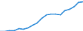 Energy balance: Renewable energy sources / Unit of measure: Percentage / Geopolitical entity (reporting): Greece