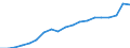 Energy balance: Renewable energy sources / Unit of measure: Percentage / Geopolitical entity (reporting): Spain