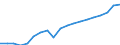 Energy balance: Renewable energy sources / Unit of measure: Percentage / Geopolitical entity (reporting): France
