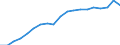 Energy balance: Renewable energy sources / Unit of measure: Percentage / Geopolitical entity (reporting): Italy