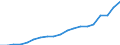 Energy balance: Renewable energy sources / Unit of measure: Percentage / Geopolitical entity (reporting): Cyprus