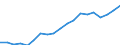 Energy balance: Renewable energy sources / Unit of measure: Percentage / Geopolitical entity (reporting): Lithuania
