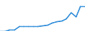 Energy balance: Renewable energy sources / Unit of measure: Percentage / Geopolitical entity (reporting): Luxembourg