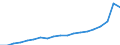 Energy balance: Renewable energy sources / Unit of measure: Percentage / Geopolitical entity (reporting): Netherlands