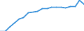 Energy balance: Renewable energy sources / Unit of measure: Percentage / Geopolitical entity (reporting): Austria