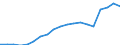 Energy balance: Renewable energy sources / Unit of measure: Percentage / Geopolitical entity (reporting): Poland