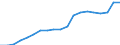 Energy balance: Renewable energy sources / Unit of measure: Percentage / Geopolitical entity (reporting): Portugal