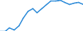 Energy balance: Renewable energy sources / Unit of measure: Percentage / Geopolitical entity (reporting): Romania