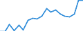 Energy balance: Renewable energy sources / Unit of measure: Percentage / Geopolitical entity (reporting): Slovenia