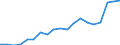 Energy balance: Renewable energy sources / Unit of measure: Percentage / Geopolitical entity (reporting): Slovakia