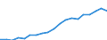 Energy balance: Renewable energy sources / Unit of measure: Percentage / Geopolitical entity (reporting): Finland