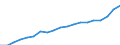 Energy balance: Renewable energy sources / Unit of measure: Percentage / Geopolitical entity (reporting): Sweden