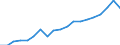 Energy balance: Renewable energy sources / Unit of measure: Percentage / Geopolitical entity (reporting): Norway