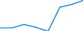 Energy balance: Renewable energy sources / Unit of measure: Percentage / Geopolitical entity (reporting): Bosnia and Herzegovina