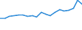 Energy balance: Renewable energy sources / Unit of measure: Percentage / Geopolitical entity (reporting): Albania
