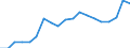 Energy balance: Renewable energy sources / Unit of measure: Percentage / Geopolitical entity (reporting): Serbia