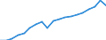 Energy balance: Renewable energy sources in transport / Unit of measure: Percentage / Geopolitical entity (reporting): European Union - 27 countries (from 2020)