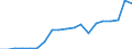 Energy balance: Renewable energy sources in transport / Unit of measure: Percentage / Geopolitical entity (reporting): Belgium