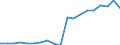 Energy balance: Renewable energy sources in transport / Unit of measure: Percentage / Geopolitical entity (reporting): Bulgaria