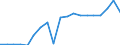 Energy balance: Renewable energy sources in transport / Unit of measure: Percentage / Geopolitical entity (reporting): Czechia