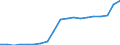 Energy balance: Renewable energy sources in transport / Unit of measure: Percentage / Geopolitical entity (reporting): Denmark