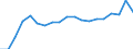 Energy balance: Renewable energy sources in transport / Unit of measure: Percentage / Geopolitical entity (reporting): Germany