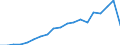 Energy balance: Renewable energy sources in transport / Unit of measure: Percentage / Geopolitical entity (reporting): Ireland