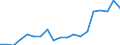 Energy balance: Renewable energy sources in transport / Unit of measure: Percentage / Geopolitical entity (reporting): Greece