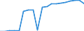Energy balance: Renewable energy sources in transport / Unit of measure: Percentage / Geopolitical entity (reporting): France