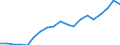 Energy balance: Renewable energy sources in transport / Unit of measure: Percentage / Geopolitical entity (reporting): Italy