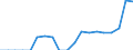 Energy balance: Renewable energy sources in transport / Unit of measure: Percentage / Geopolitical entity (reporting): Cyprus