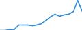 Energy balance: Renewable energy sources in transport / Unit of measure: Percentage / Geopolitical entity (reporting): Luxembourg