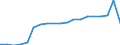 Energy balance: Renewable energy sources in transport / Unit of measure: Percentage / Geopolitical entity (reporting): Hungary