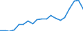 Energy balance: Renewable energy sources in transport / Unit of measure: Percentage / Geopolitical entity (reporting): Netherlands