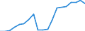 Energy balance: Renewable energy sources in transport / Unit of measure: Percentage / Geopolitical entity (reporting): Portugal