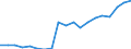 Energy balance: Renewable energy sources in transport / Unit of measure: Percentage / Geopolitical entity (reporting): Romania