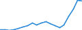 Energy balance: Renewable energy sources in transport / Unit of measure: Percentage / Geopolitical entity (reporting): Slovenia