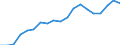 Energy balance: Renewable energy sources in transport / Unit of measure: Percentage / Geopolitical entity (reporting): Slovakia