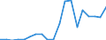 Energy balance: Renewable energy sources in transport / Unit of measure: Percentage / Geopolitical entity (reporting): Finland