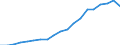 Energy balance: Renewable energy sources in transport / Unit of measure: Percentage / Geopolitical entity (reporting): Sweden