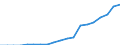 Energy balance: Renewable energy sources in transport / Unit of measure: Percentage / Geopolitical entity (reporting): Iceland