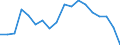 Energy balance: Renewable energy sources in transport / Unit of measure: Percentage / Geopolitical entity (reporting): Montenegro