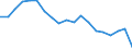 Energy balance: Renewable energy sources in transport / Unit of measure: Percentage / Geopolitical entity (reporting): North Macedonia