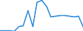 Energy balance: Renewable energy sources in transport / Unit of measure: Percentage / Geopolitical entity (reporting): Serbia